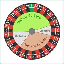 roulette gewinnchance|Roulette Wahrscheinlichkeiten .